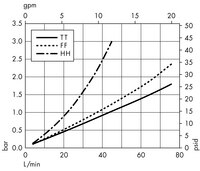 Opticap<sup>®</sup> XL 10 Capsule with Multimedia Durapore<sup>®</sup>  -  0.2/0.22 µm (KV03)